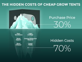 The Hidden Costs of Cheap Grow Tents: Why Quality is Worth the Investment