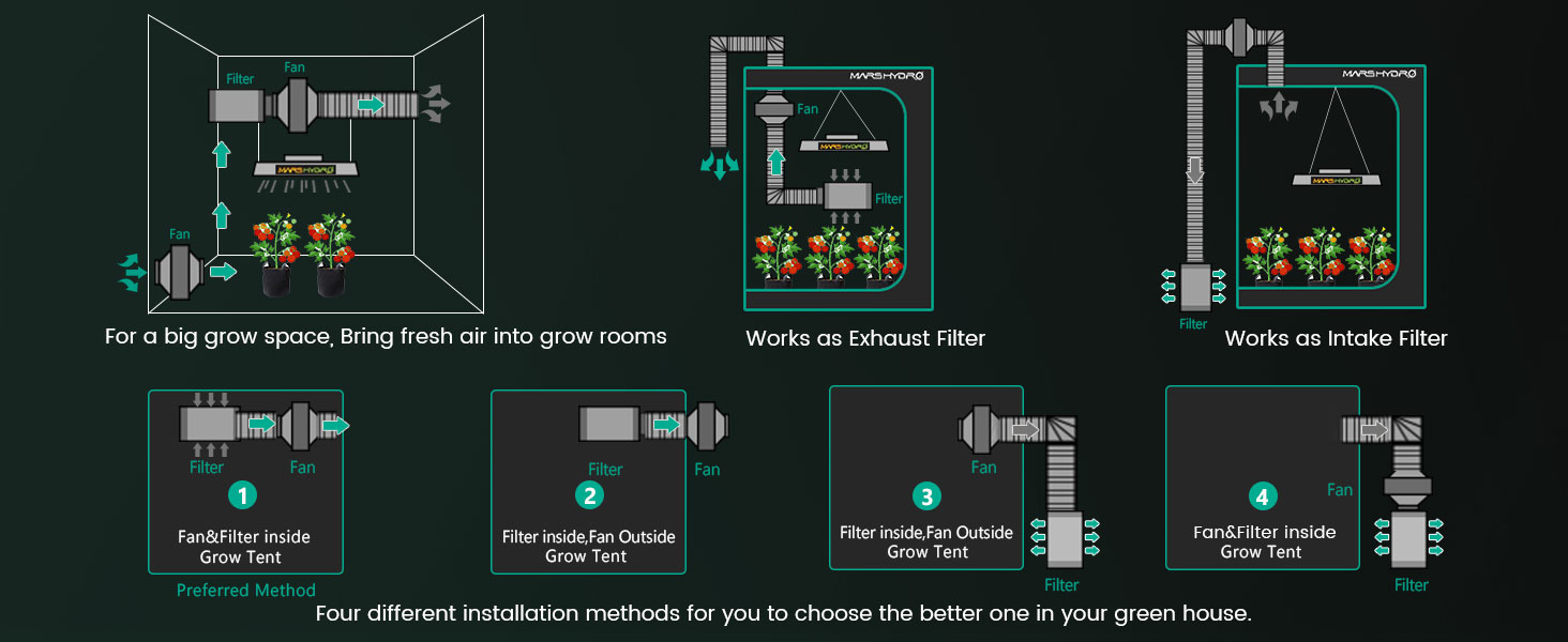 8mars hydro iFresh 6Inch Smart Inline Duct Fan installation