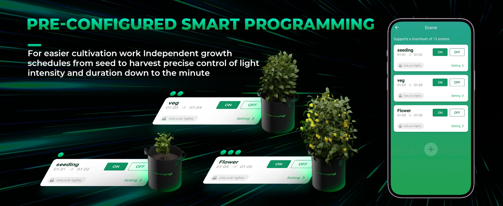 mars hydro fc-e4800 led grow light pre-configured smart programming