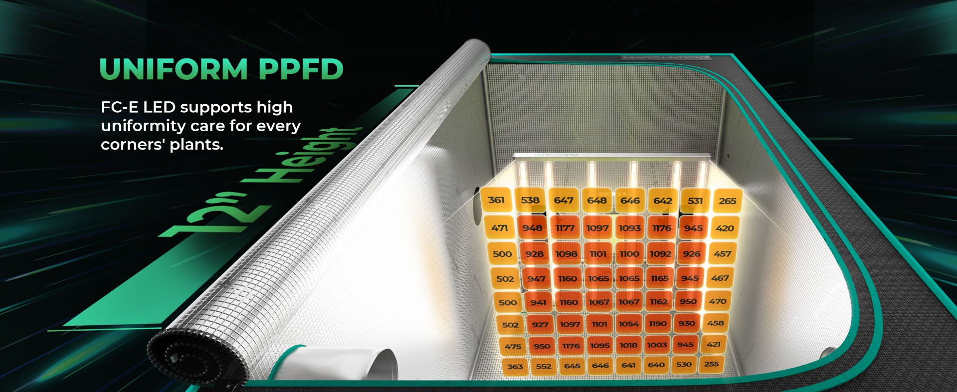 mars hydro fc-e4800 led grow light provides uniform ppfd