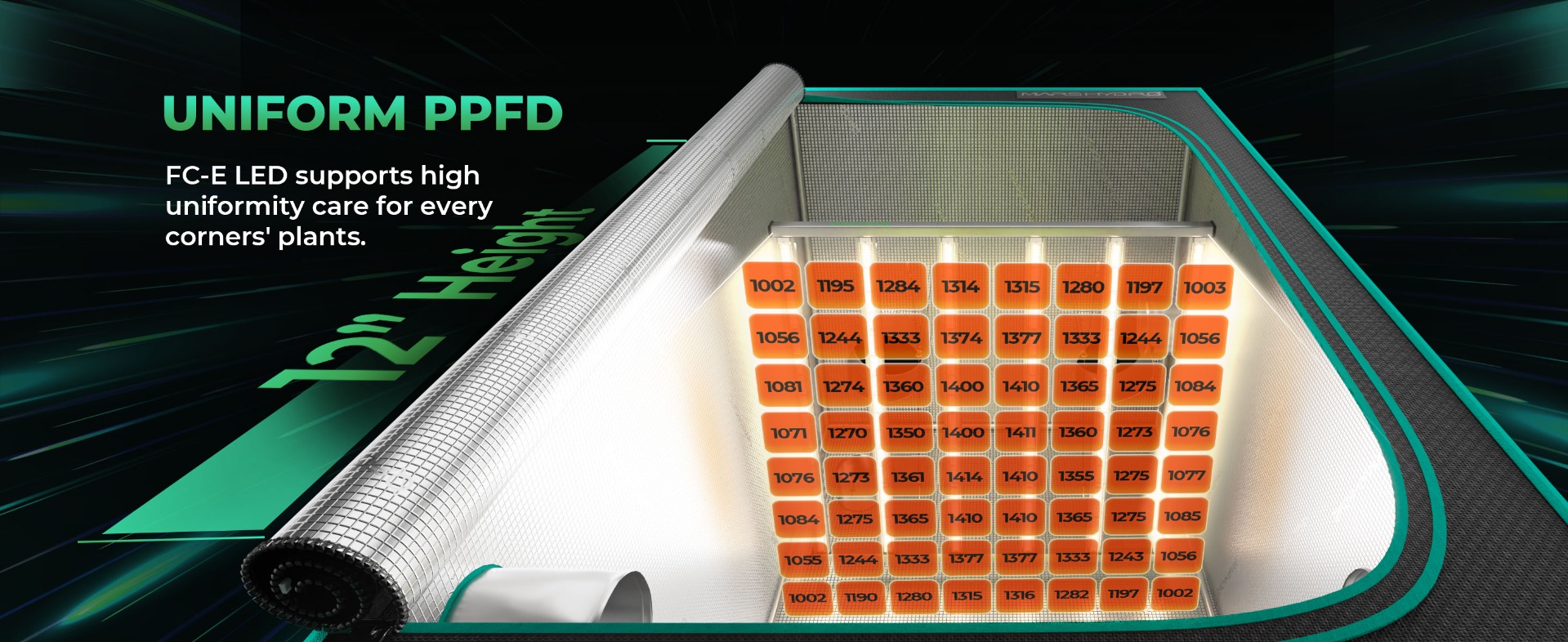 mars hydro fc-e6500 led grow light provides uniform ppfd