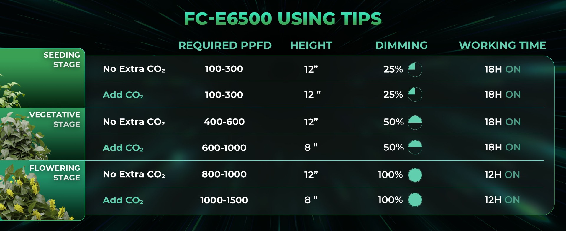 mars hydro fc-e6500 led grow light using tips