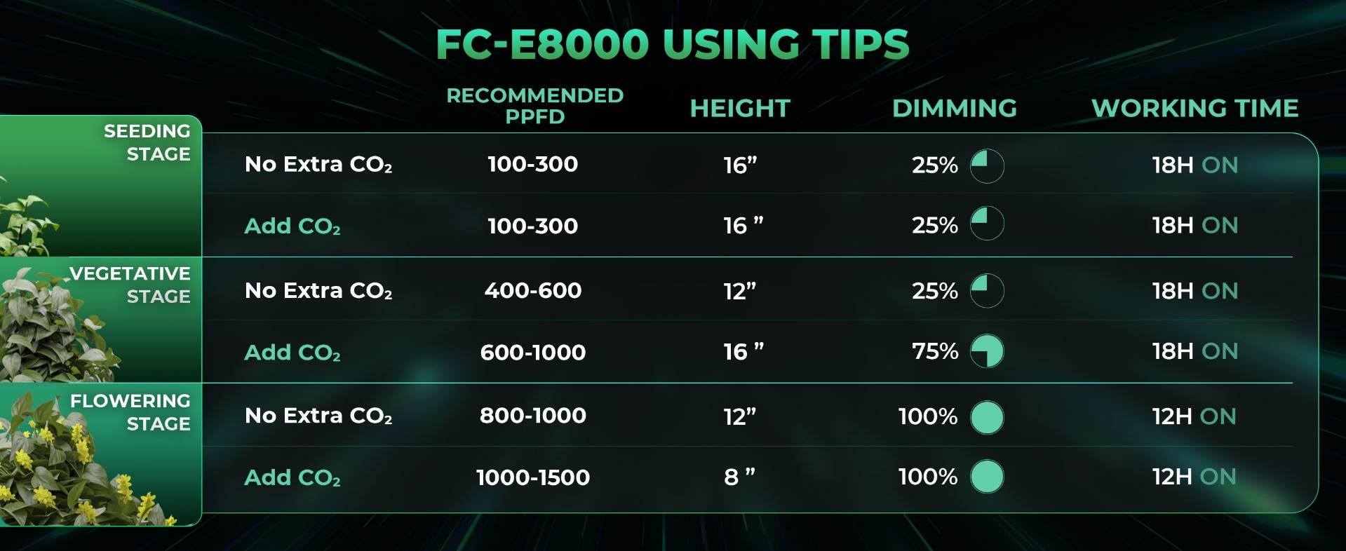 mars hydro fc-e8000 led grow light using tips