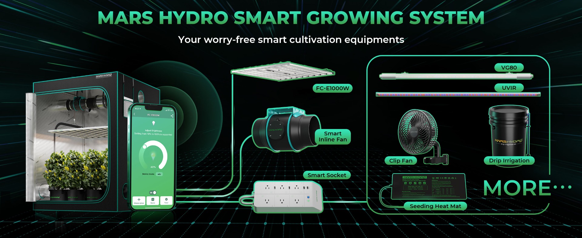 mars hydro smart growing system with fc-e1000w led grow light