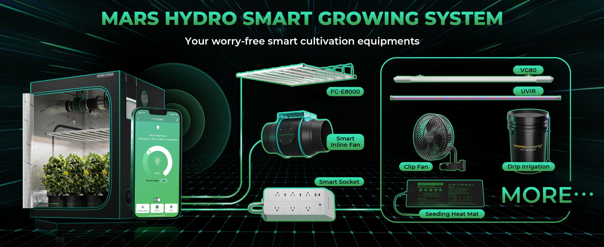 mars hydro smart growing system with fc-e8000 led grow light