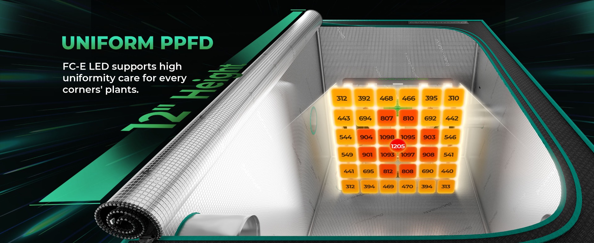 Mars Hydro FC-E3000 300w Indoor LED Grow Light For Plants