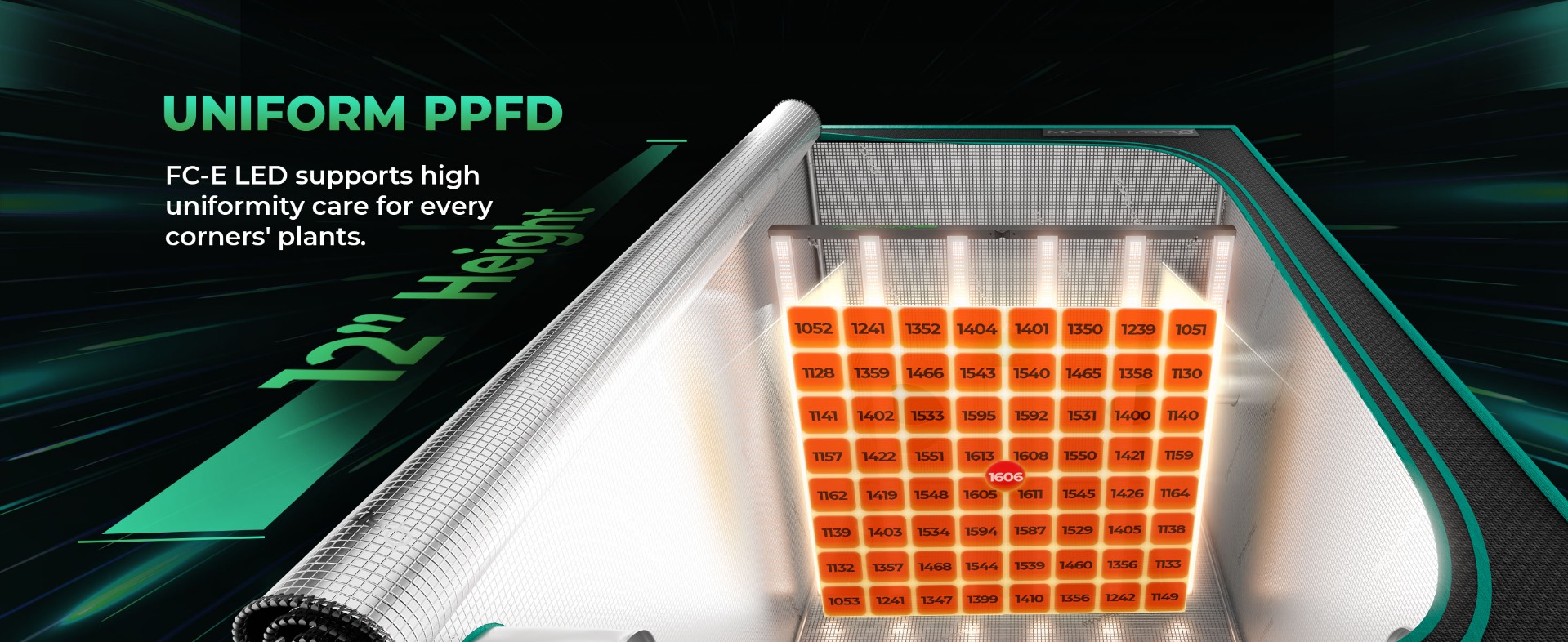 mars hydro FC-E8000 LED grow lights-uniform PPFD in the grow tent