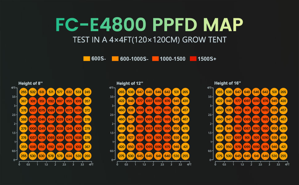 mars hydro fc-e4800 smart led grow light ppfd map