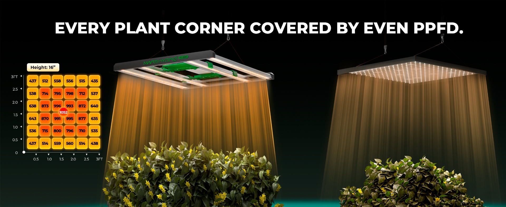Samsung led grow light