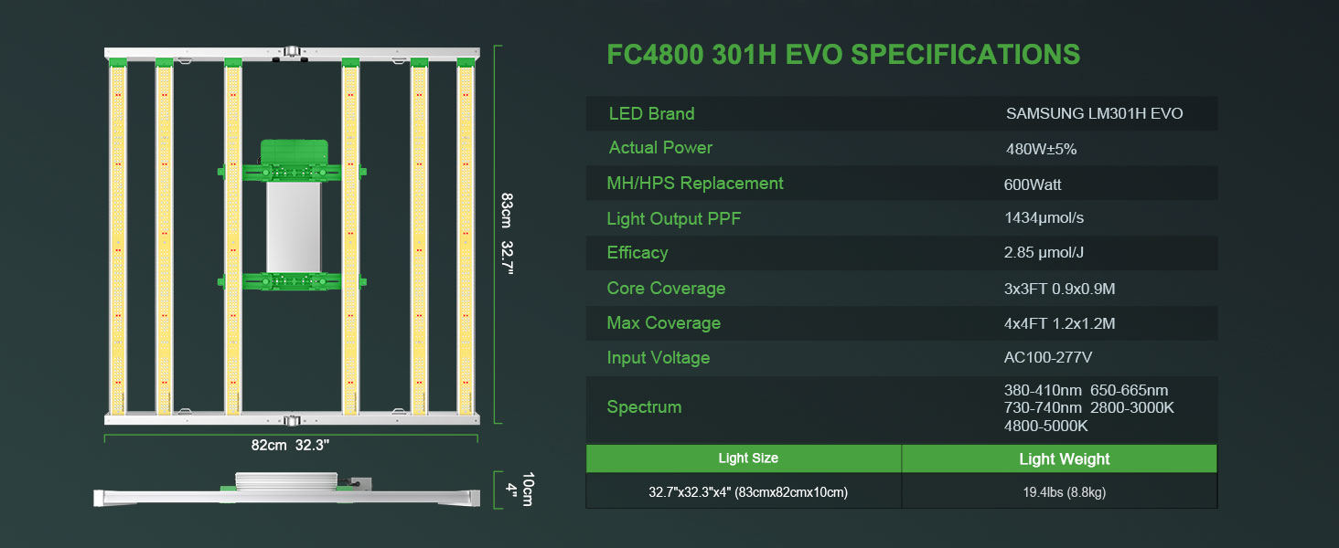 Mars Hydro Smart FC4800 LED Grow Light Samsung LM301H EVO- Specification