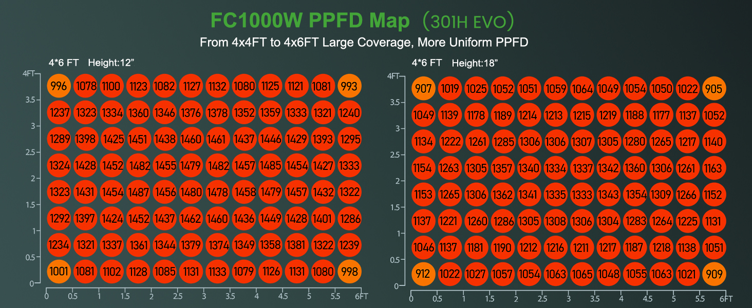 Mars Hydro FC1000W SAMSUNG LM301H EVO Smart LED Grow Light - High PPFD-2