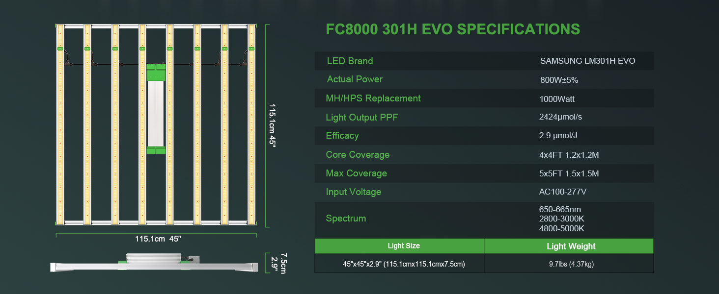 Умный светодиодный светильник для выращивания растений Mars Hydro FC8000 SAMSUNG LM301H EVO — характеристики