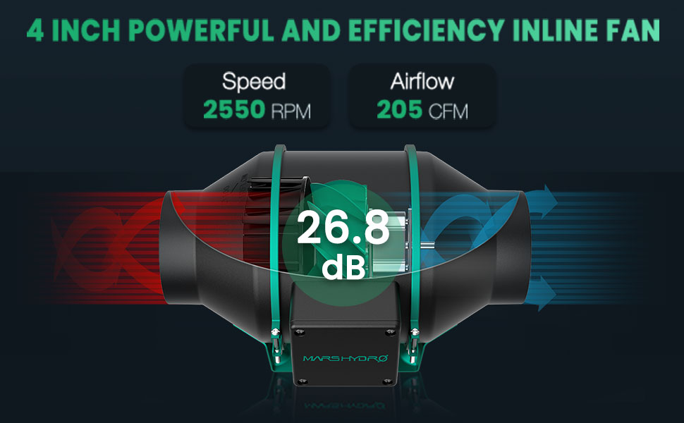 Mars Hydro Inline Fan