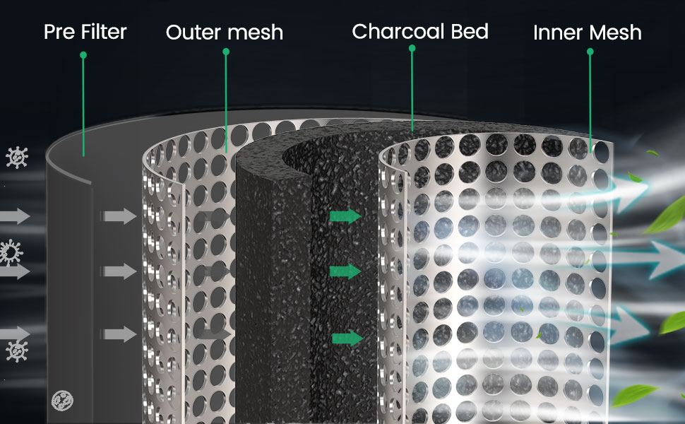 Mars Hydro Carbon Filter -1