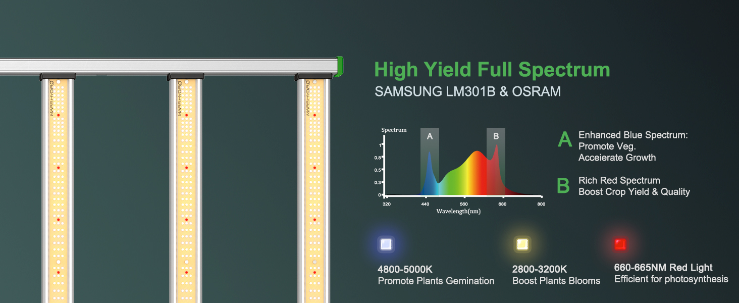 Светодиодный светильник для выращивания растений Mars Hydro Smart FC1000W Samsung-7