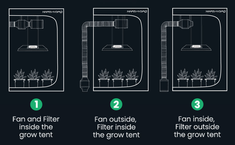 Set up Mars Hydro Grow Tent Kits is very easy