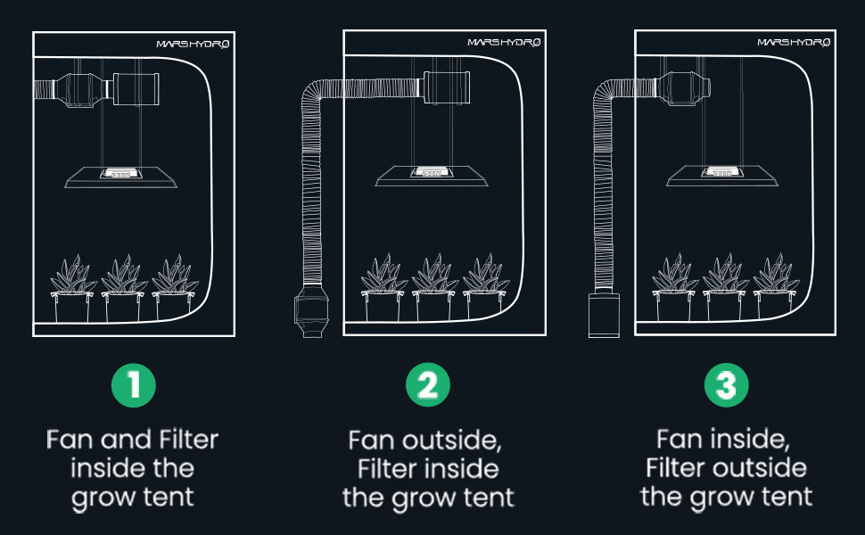 Mars Hydro Grow Tent Kit