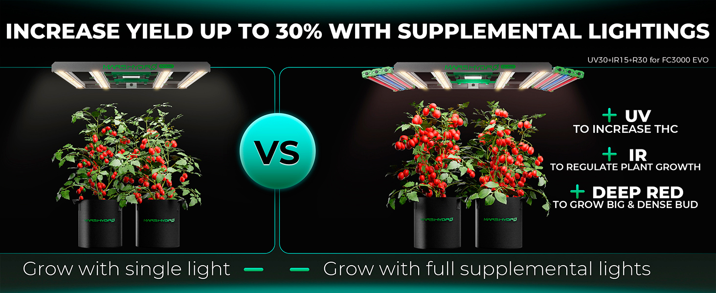 Mars Hydro FC3000 EVO LED grow light