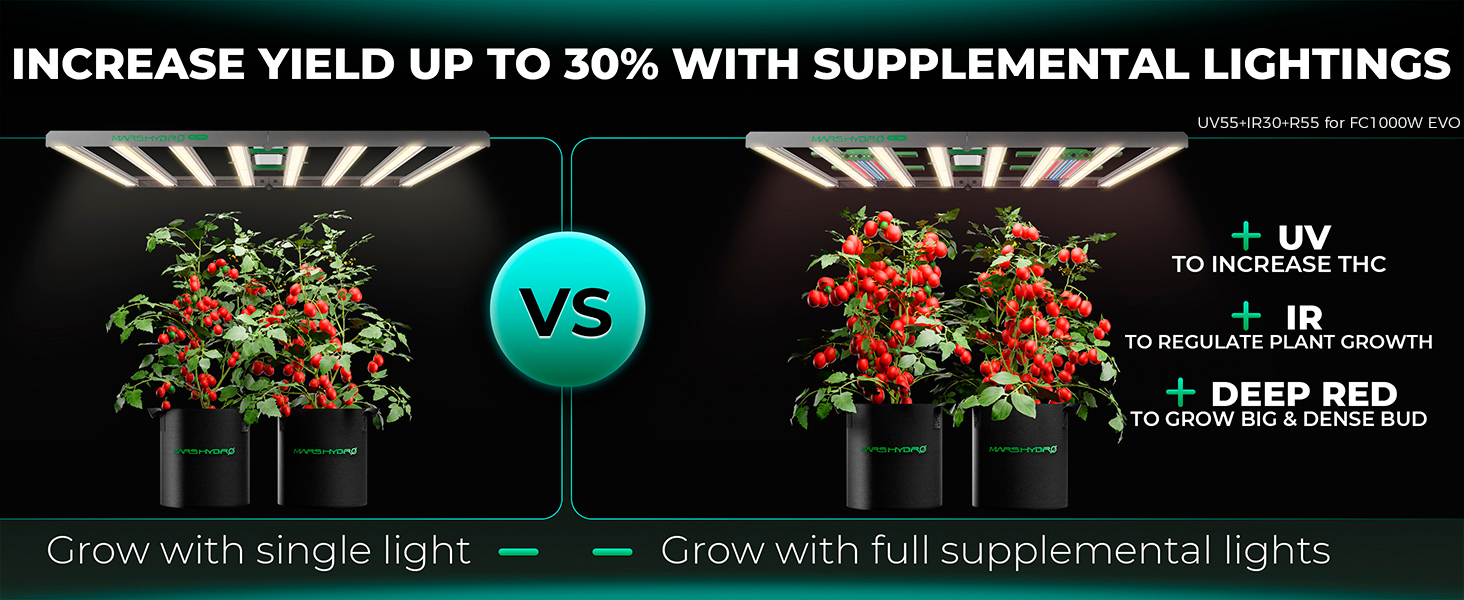 Mars Hydro Smart FC1000W Samsung LED Grow Light-9