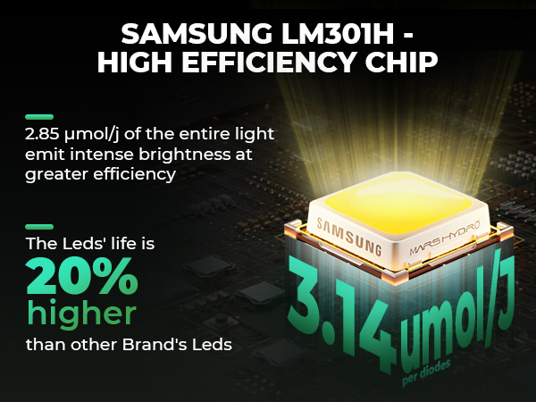 Mars Hydro FC1500 use the best Samsung LM301H EVO high efficiency chips