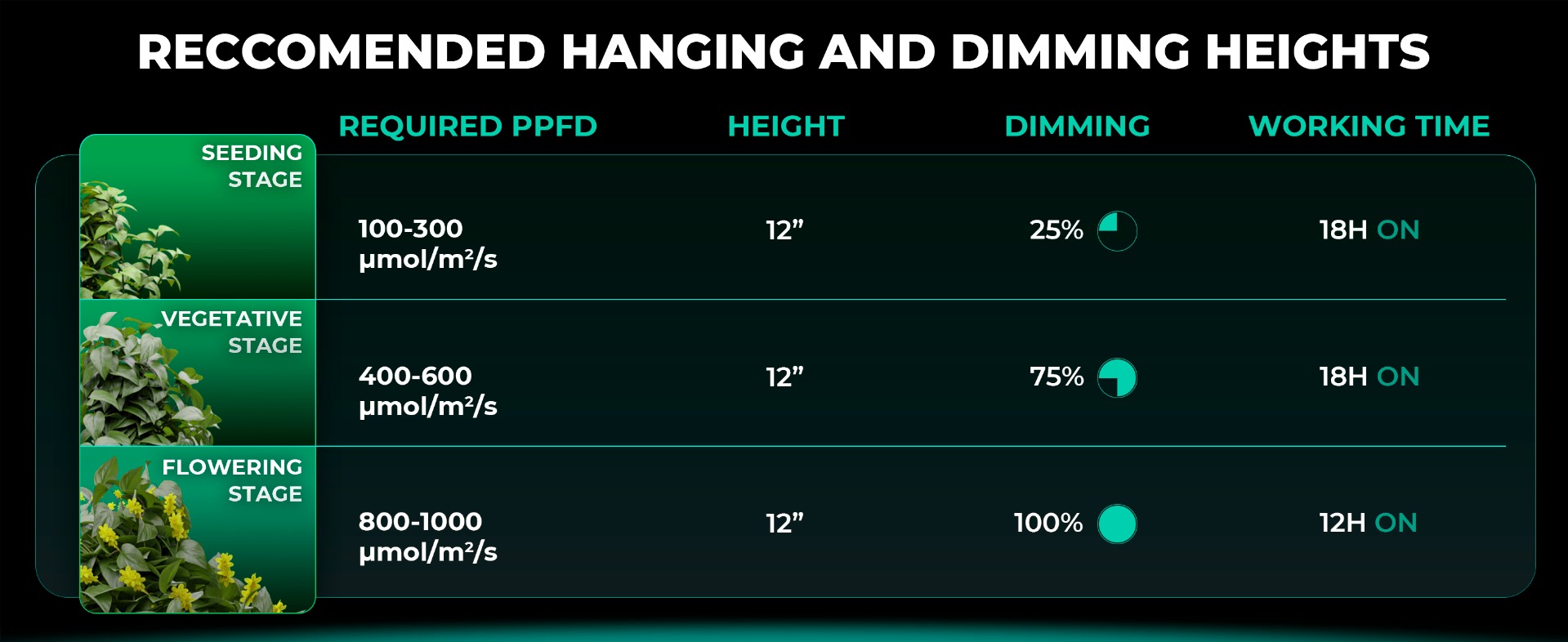 Hanging distance of Mars Hydro FC4800