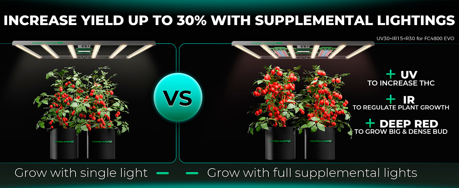 420 Sale I 2025 Best LED Grow Light| FC4800 EVO Samsung 480W