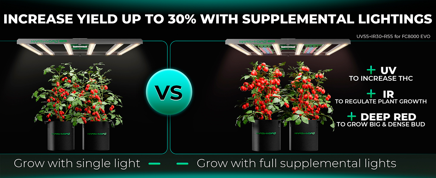 Recommend FC8000 LED grow light for commercial growers