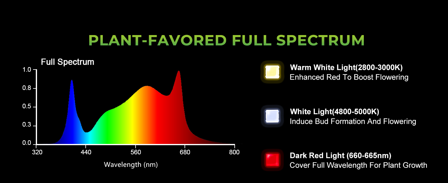 Светодиодный светильник Mars Hydro FC-E4800 BridgeLux 480 Вт для выращивания растений полного спектра