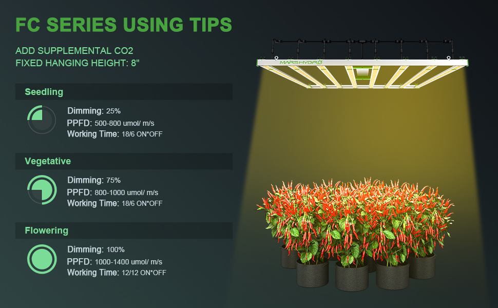 Using Tips of Mars Hydro FC8000 LED Grow Light, different dimming power and working time for plant grow stages