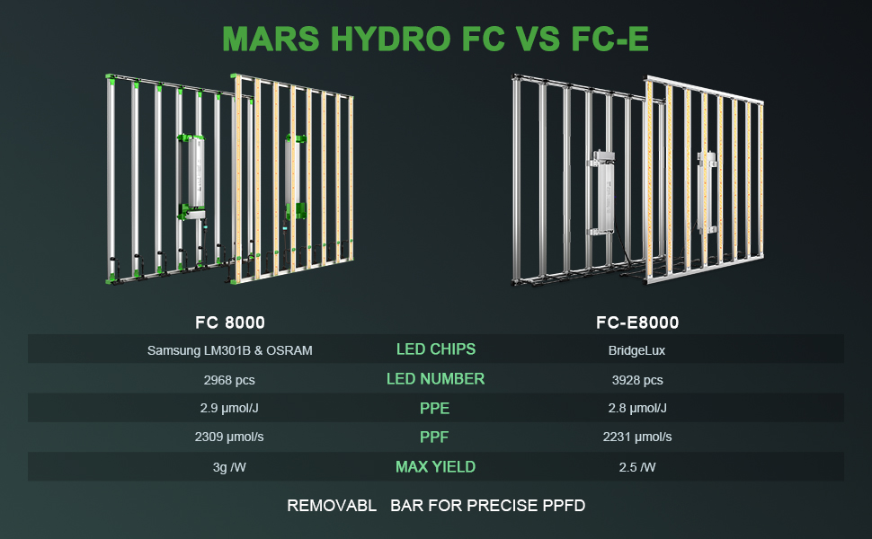 Mars Hydro FC 8000 LED Grow Light — Grow Light Central