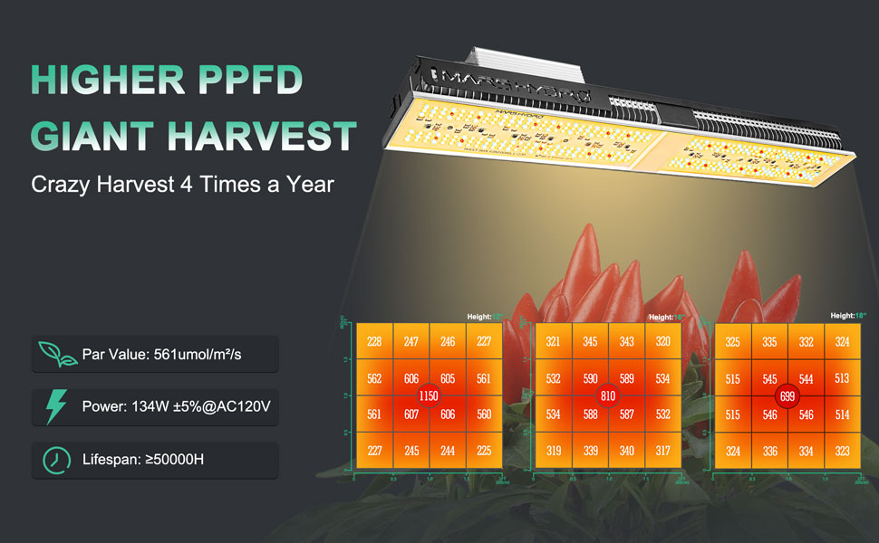 PPFD map of sp150 LED