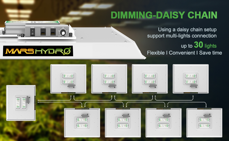 Mars Hydro TS3000 Dimming And Daisy Chain Capability Available