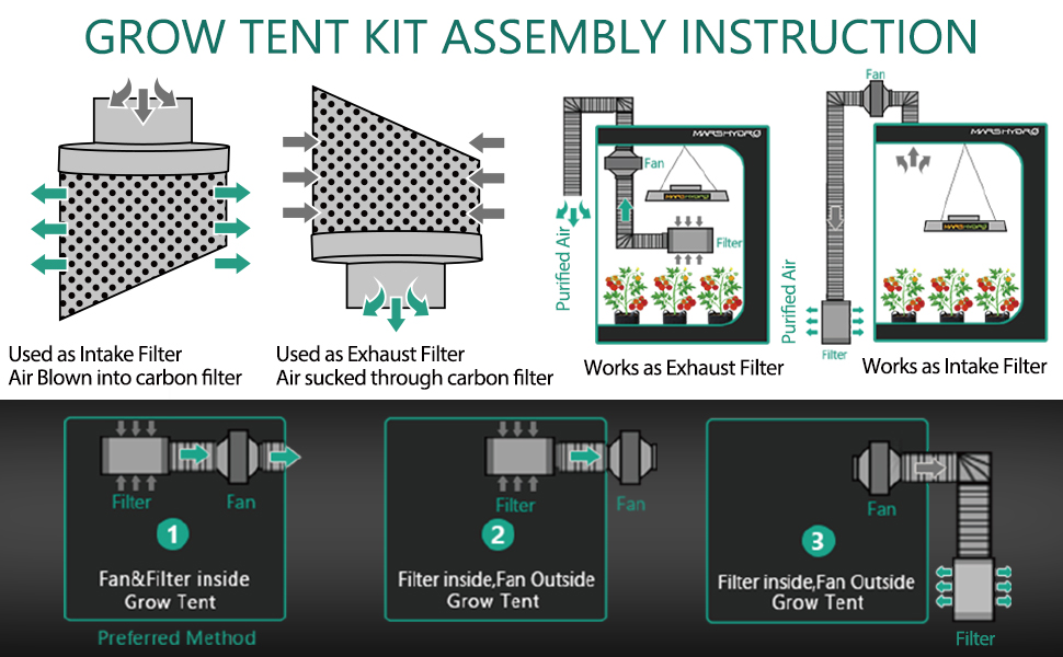 Mars Hydro Grow Tent Kits Assembly Instruction