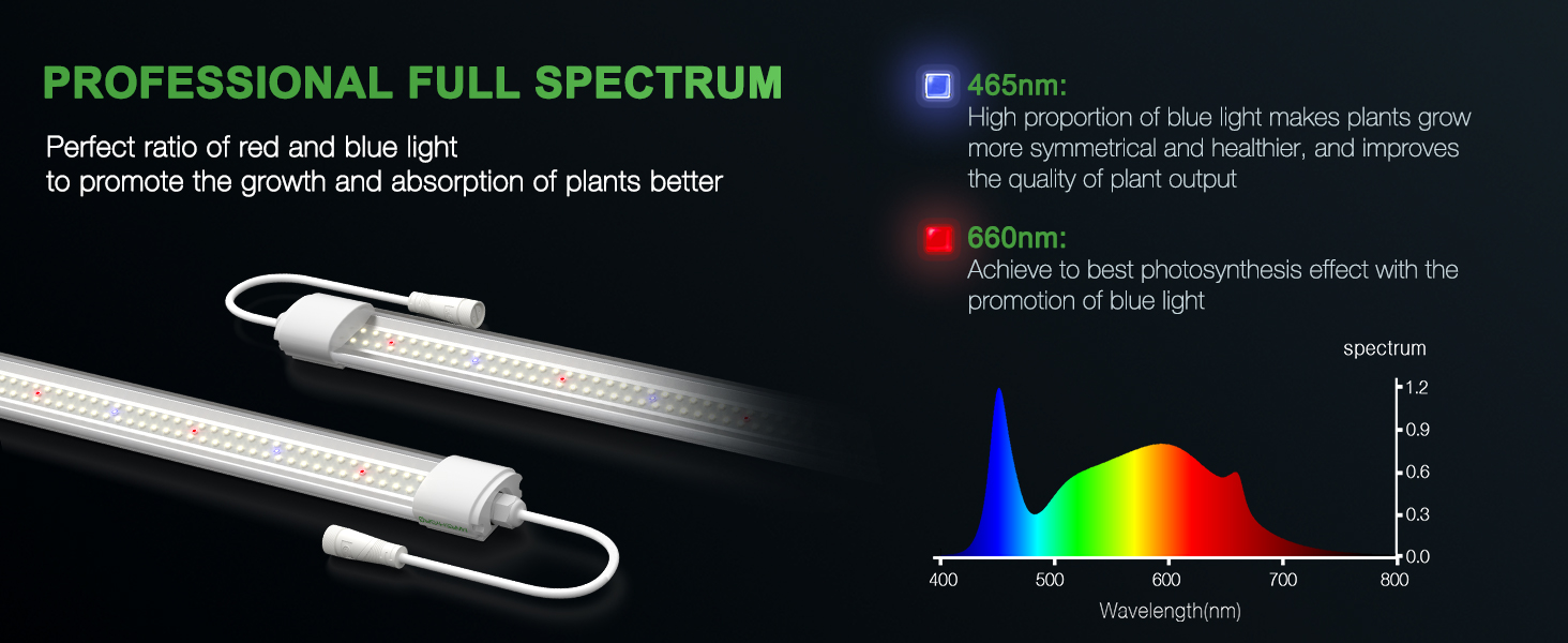 VG80 LED T5 Grow Lights For Seedling, Veg, and Cloning | Mars Hydro