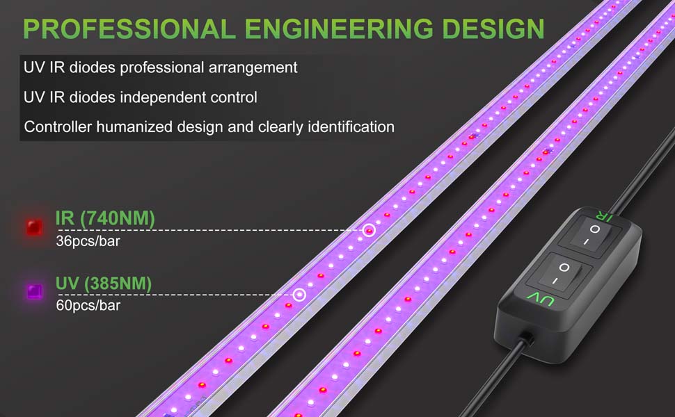 Mars Hydro UR45 IR & UV LED Grow Light