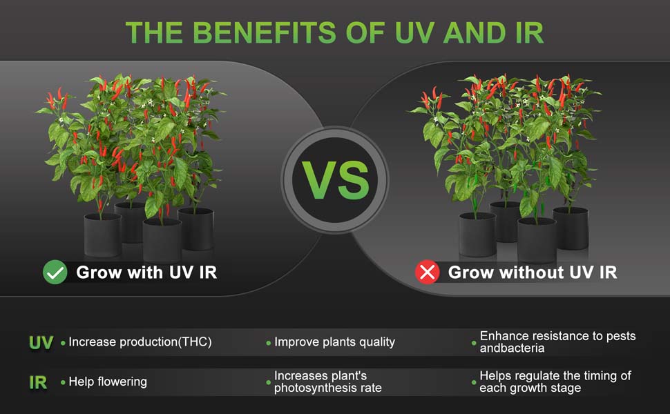 UR45 LED Grow Light For UV & IR Supplement | Mars Hydro