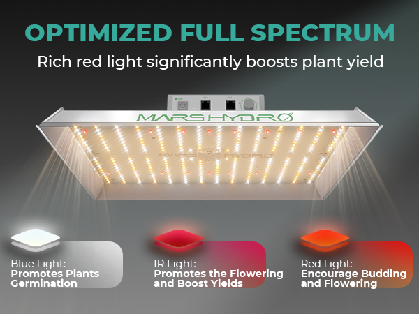 Mars Hydro TS-1000W LEDグロウライト セット Amazon.com : MARS HYDRO TS1000 150W LED Grow Light for