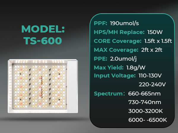 TS 600 Full Spectrum Entry-level LED Grow Light For Seedling