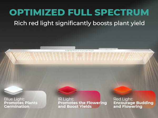 旧型Mars Hydro TS2000 TSW 2000 Full Spectrum LED Grow Light | Mars Hydro
