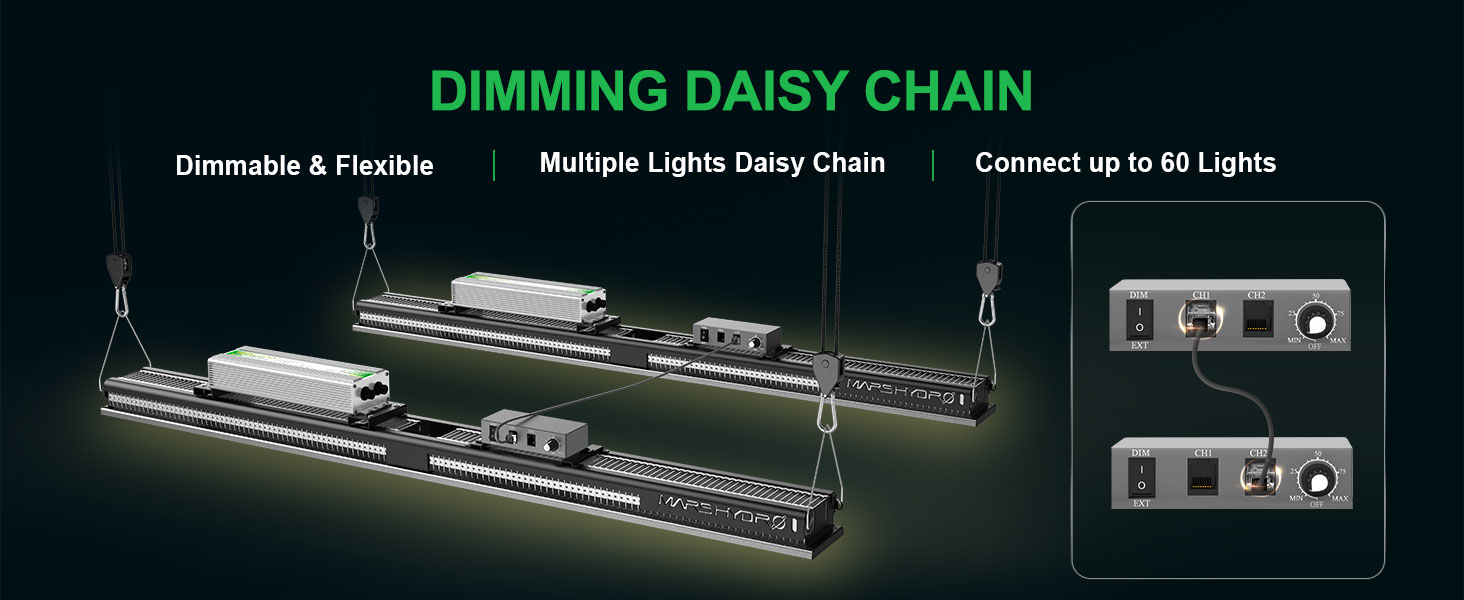 Mars Hydro SP3000 Dimmable And Daisy Chain Available