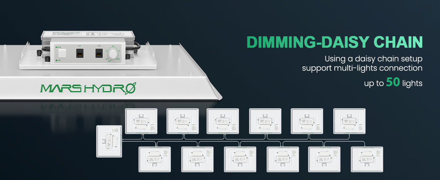 Mars Hydro TS1000 Dimming And Daisy Chain Feature Available