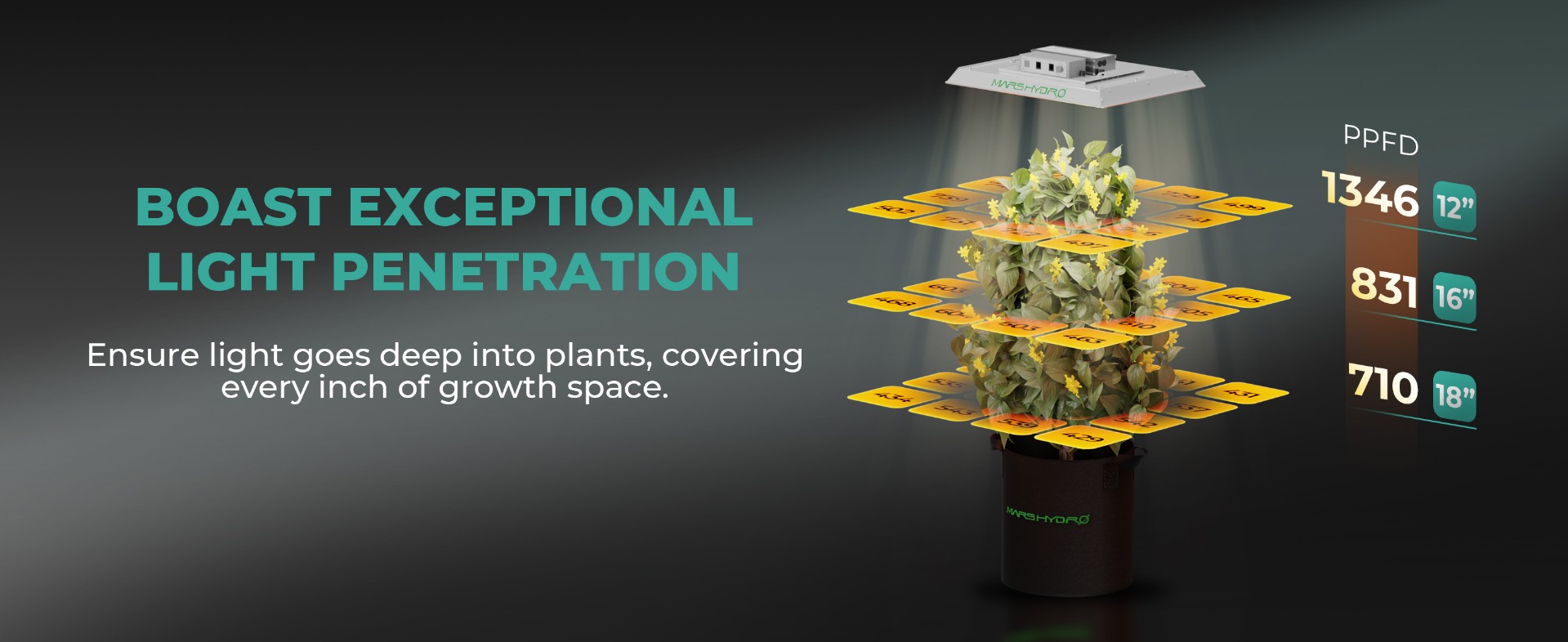 TS 1000 full spectrum led grow light, with 3000K, 5000K, 660nm and 760nm, good for veg flower all stages plants