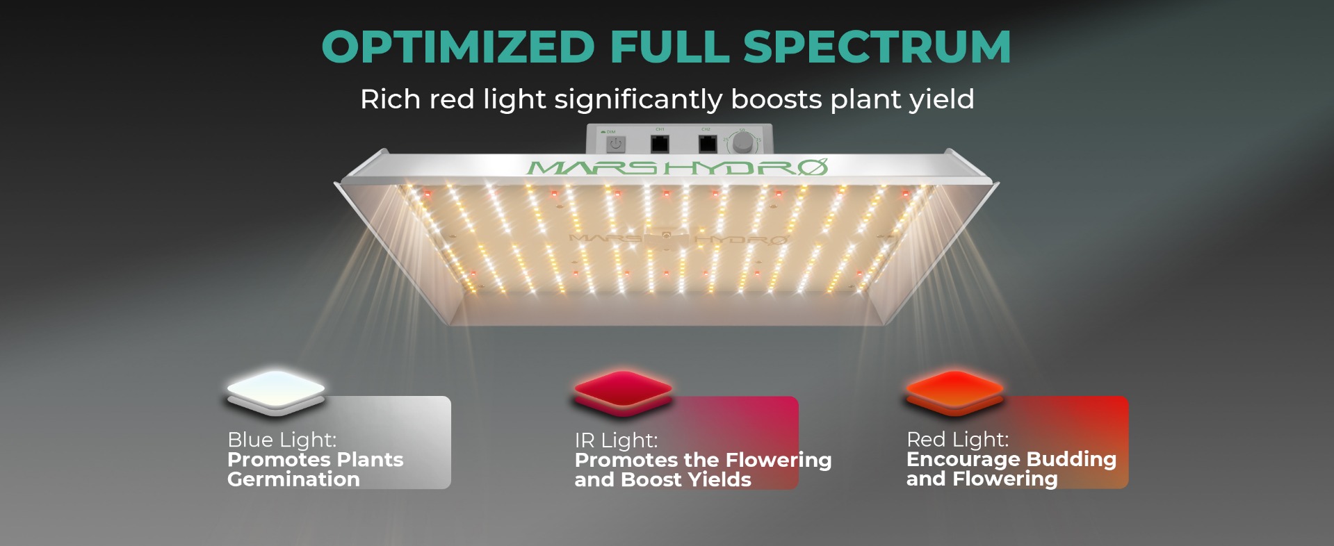 TS 1000 full spectrum led grow light, with 3000K, 5000K, 660nm and 760nm, good for veg flower all stages plants2
