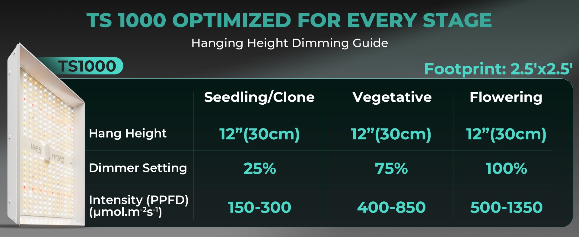 Mars Hydro TS1000 Dimming And Daisy Chain Feature Available