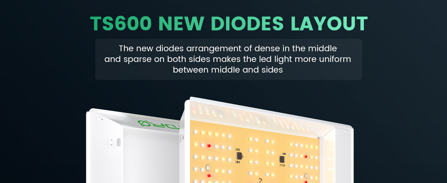 TS 600 Full Spectrum LED Grow Light For Seedling | Mars Hydro