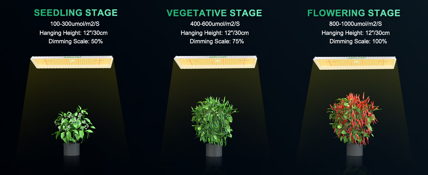 TSL 2000 Full Spectrum Grow LED Light| Mars Hydro