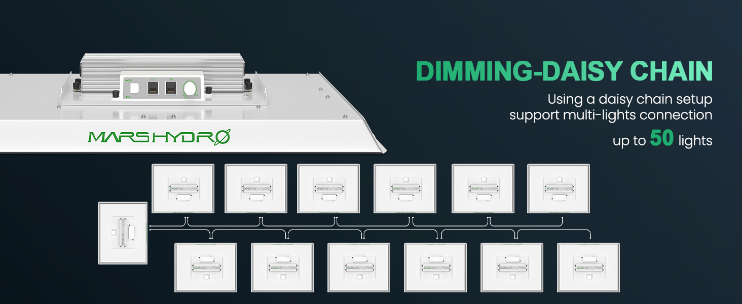 Mars Hydro TSW2000 Dimming And Daisy Chain Function Available