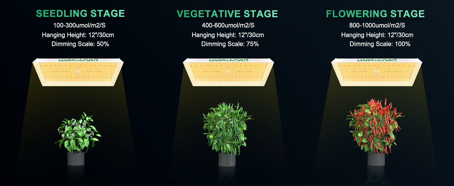 TSW 2000 Full Spectrum LED Grow Light|Mars Hydro