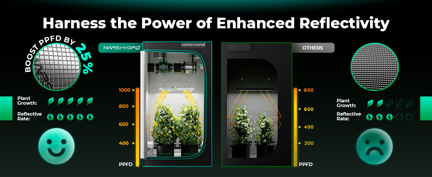 3.mars hydro grow tent harness the power of enhanced reflectivity