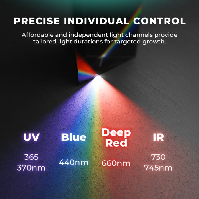 ADLITE-UR3015 & ADLITE-RB30 LED Grow Light | Supplemental ADLITE-UR3015 & ADLITE-RB30 LED Grow Light | Supplemental